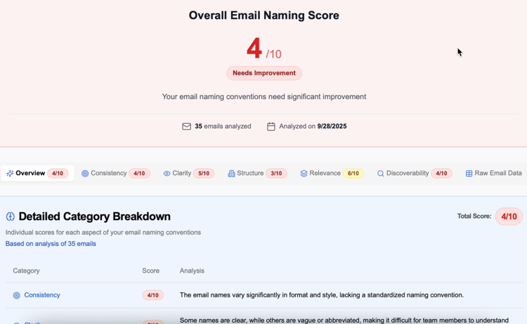 Analyze your naming conventions and get instant recommendations