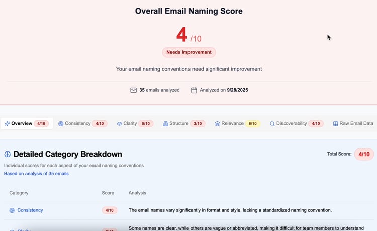 Analyze your naming conventions and get instant recommendations Analyze your naming conventions and get instant recommendations